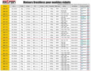 Moteur Brushless 2208/26 - 1460